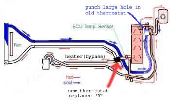 http://www.ricola.co.uk/images/Libra_images/coolant_mods%20copy.jpg http://www.ricola.co.uk/images/Libra_images/coolant_mods%20copy.jpg