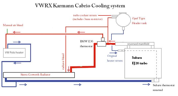 http://www.ricola.co.uk/images/cabrio/wrx_bug_cooling_system.jpg